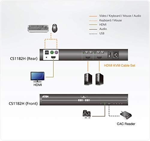 Aten | 2 prievadų USB HDMI saugus KVM jungiklis (suderinamas su PSS PP v3.0) | CS1182H