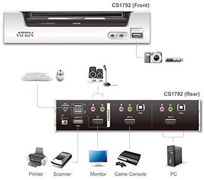 ATEN CS1792-AT-G ATEN CS1792 2 prievadų HDMI USB 2.0 KVMP jungiklis, 2x HDMI kabeliai, 2 prievadų šakotuvas, HD garsas