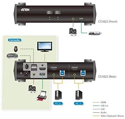 Aten | 2 prievadų USB 3.0 4K HDMI KVMP komutatorius su garso maišytuvo režimu | CS1822