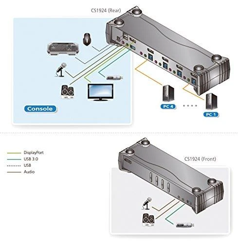 ATEN CS1924-AT-G ATEN CS1924 4 prievadų USB 3.0 4K DisplayPort KVMP jungiklis