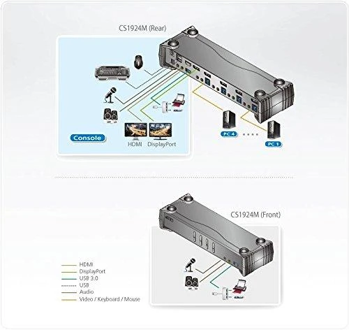ATEN CS1924M 4 prievadų USB3.0 4K DisplayPort KVMP jungiklis su įmontuotu MST šakotuvu
