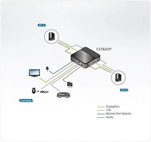Aten 2 prievadų USB DisplayPort / garso KVM jungiklis (palaiko 4K UHD) | Aten | 2 prievadų USB DisplayPort / garso KVM jungiklis (palaiko 4K ir pridedami laidai)