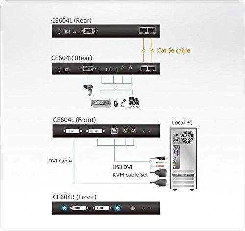 ATEN CE604-AT-G ATEN CE604 DVI dvigubo vaizdo KVM plėstuvas