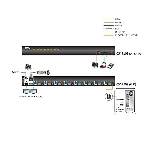 Aten | 8 prievadų USB 3.0 4K DisplayPort KVM komutatorius | CS19208