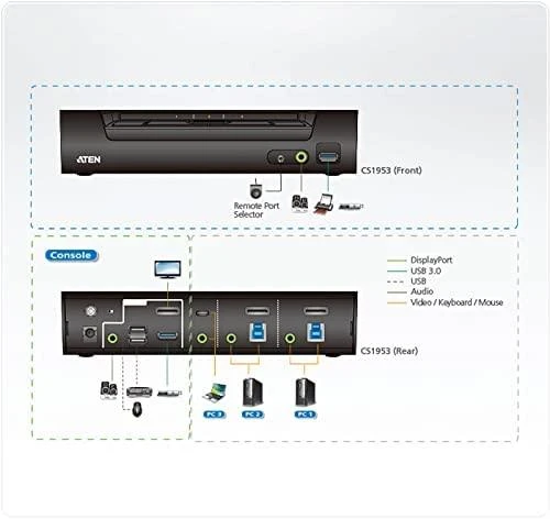Aten | 3 prievadų USB-C DisplayPort hibridinis KVMP jungiklis | CS1953