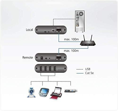 Maršrutizatorius Aten UEH4102 4 prievadų USB 2.0 CAT5 prailginimo kabelis per LAN
