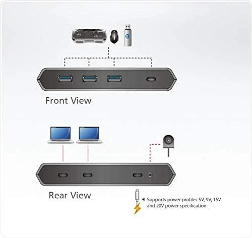 Aten ATEN 2 prievadų USB-C Gen 2 bendrinimo jungiklis – US3342