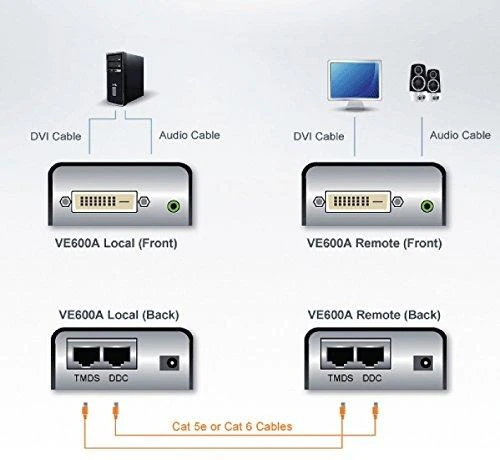 Aten DVI/Audio Extender (1920 x 1200@40m) VE600A-A7-G
