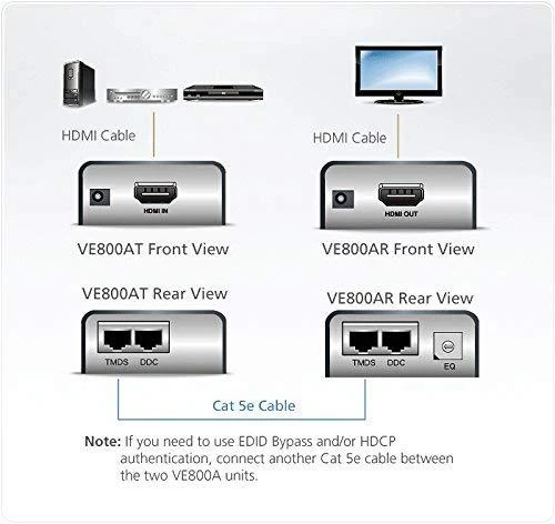 Aten HDMI Cat 5 Extender (1080p@40m) | Aten | HDMI Cat 5 Extender (1080p@40m)