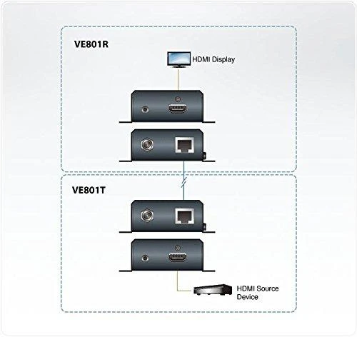 ATEN VE801-AT-G VE801 HDMI HDBaseT-Lite Extender 4K 40m