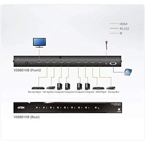 Aten VS0801HB 8-Port True 4K HDMI jungiklis | Aten | 8 prievadų tikrasis 4K HDMI jungiklis | VS0801HB | Garantija 24 mėn.