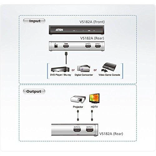 ATEN VS182A-A7-G ATEN 2 prievadų 4K HDMI vaizdo skirstytuvas