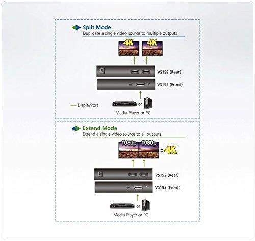 Aten | VS192-AT-G | Video/audio splitter - 2 jungtys