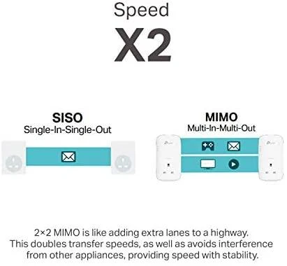 TP-LINK AV1300 gigabito perėjimo maitinimo linijos pradinis rinkinys