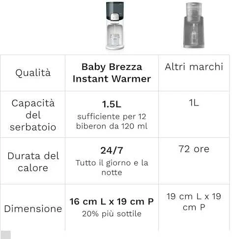 Baby Brezza Instant Warmer momentinis vandens šildytuvas