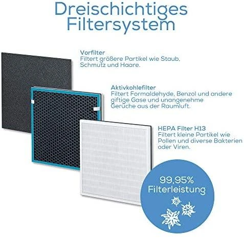 Beurer LR 200/LR 210 oro filtro keitimo rinkinys - 3 metų garantija