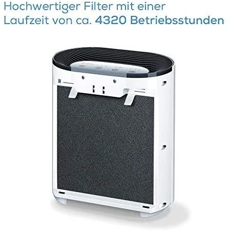 Beurer LR 200/LR 210 oro filtro keitimo rinkinys - 3 metų garantija