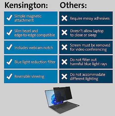 Leitz KENSINGTON MagPro Magnetic Privacy 15.6" Nešiojamas kompiuteris - 16:10