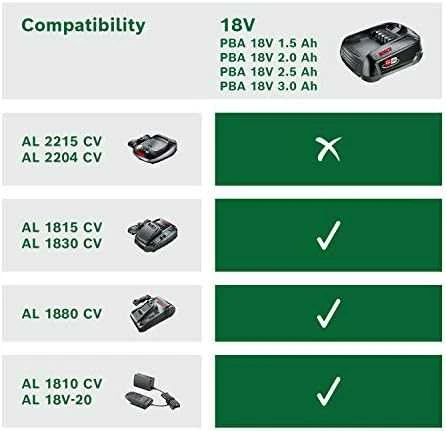 Bosch akumuliatoriaus ir kroviklio rinkinys 18V Alliance; 18 V; 1x2,5 Ah