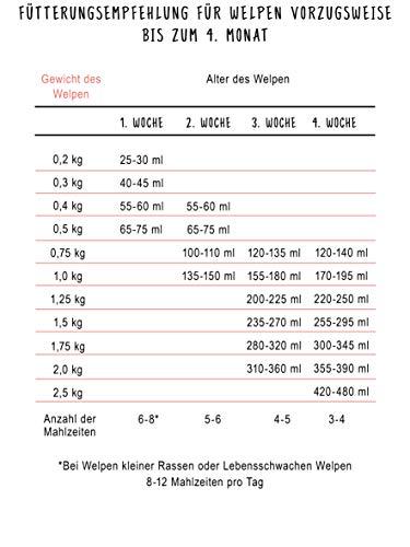 bosch Dog Puppy Milk (milteliai) 2kg