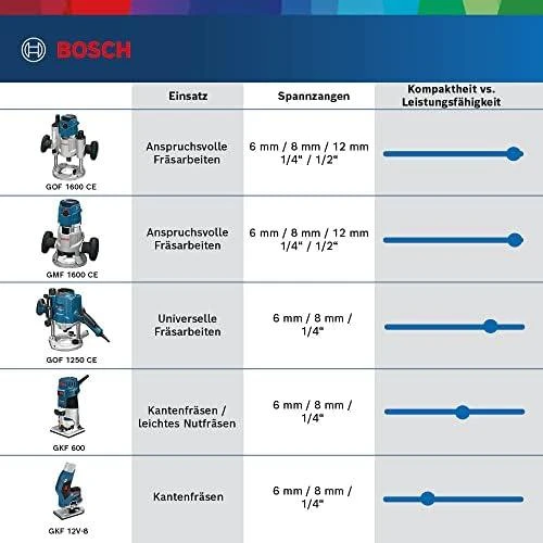 Bosch Vertikali freza GOF 1250 CE