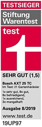 Bosch AXT 25TC