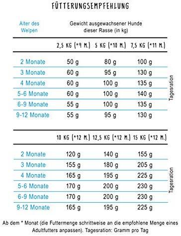 bosch Dog MINI JUNIOR 1kg