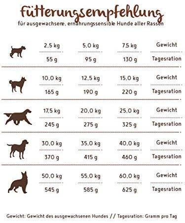 bosch Dog Adult HPC Soft Plus FARM DUCK (begrūdis, vieno baltymo) 2,5kg