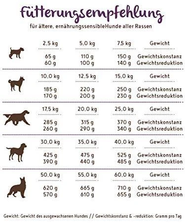 bosch Dog Senior HPC Soft Farm Goat (begrūdis, vieno baltymo) 12,5kg