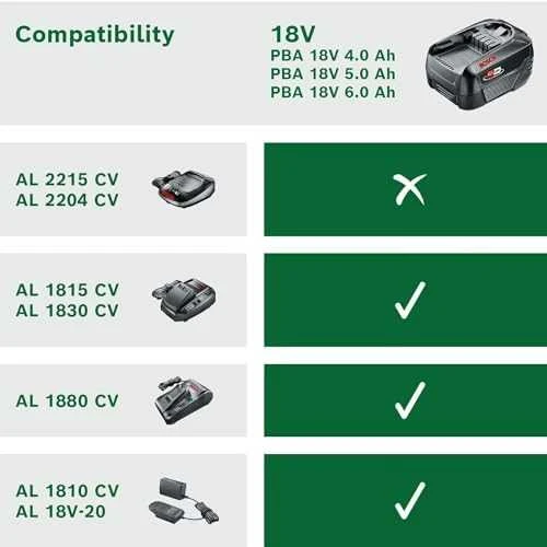 Akumuliatorius Bosch PBA 18V 6.0Ah W-C
