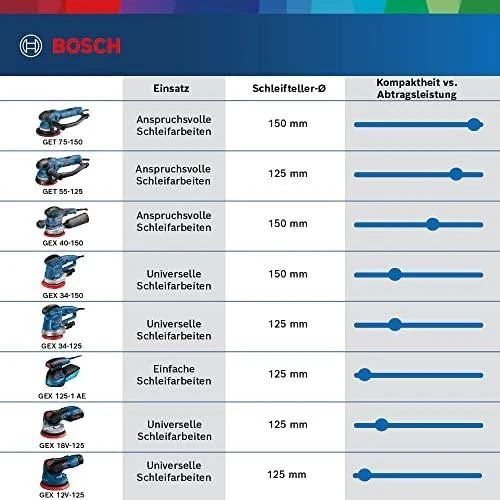 Bosch GEX 34-125 Ekscentrinis šlifuoklis