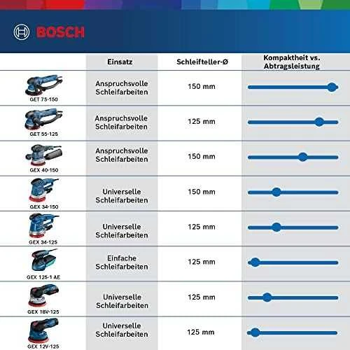 Bosch GEX 40-150 Ekscentrinis šlifuoklis
