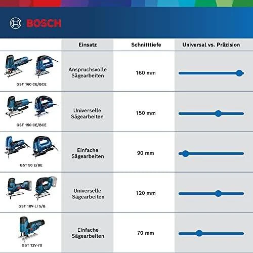 Bosch Siaurapjūklis GST 150 BCE