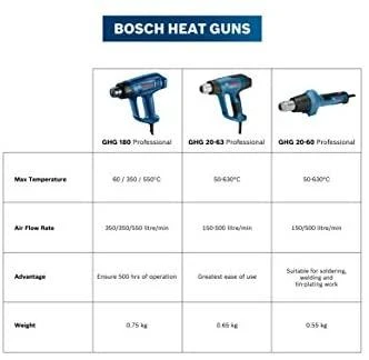 Techninis fenas Bosch GHG 20-60 Professional