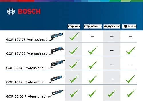 Bosch Multifunkcinis irankis GOP 30-28