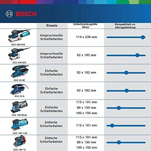 Bosch GSS 160-1 A, ACC Vibracinis šlifuoklis