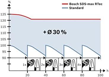 Grąžtas Bosch PRO SDS-Max kaltų rink. 4 vnt. 400x25mm