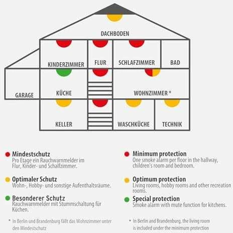 Brennenstuhl Brennenstuhl networkable smoke detector RM L 3101 (baltas)