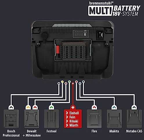 Šviestuvas Brennenstuhl 10050 MH; LED; 100 W; 18 V (be akumuliatoriaus ir pakrovėjo)