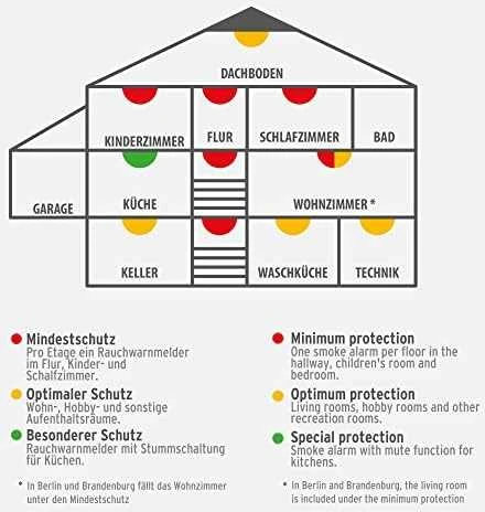 Dūmų daviklis BRENNENSTUHL RM C9010