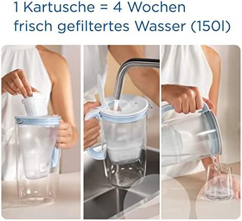 Kasetė filtrujący Brita Maxtra Pro All-in-1 12 vnt.