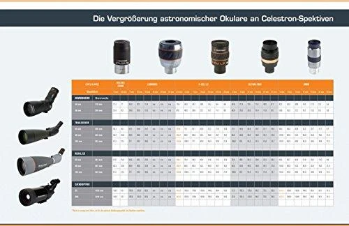 Celestron 93432