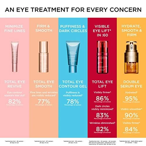 Clarins Total Eye Eye Gel, 20 ml