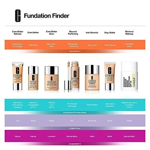„Clinique Beyond Perfecting Foundation“ makiažo pagrindas ir kaukė „18 Sand“, 30 ml