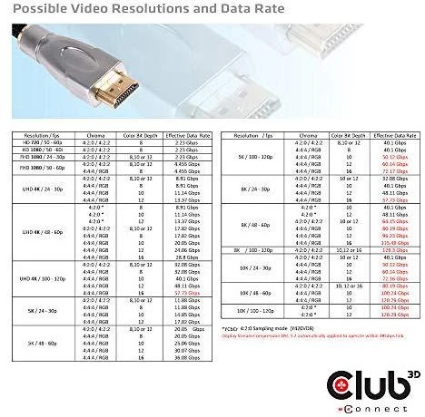 CLUB 3D HDMI 2.1 10K 120Hz 2M M/M