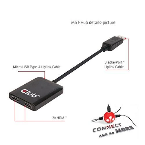 CLUB 3D MST šakotuvas „DisplayPort 1.2“ į „HDMI“ su dviem monitoriais