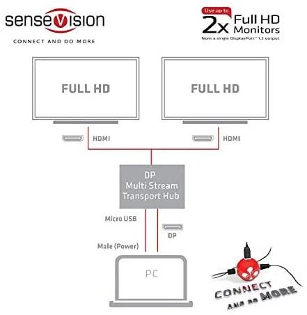 CLUB 3D MST šakotuvas „DisplayPort 1.2“ į „HDMI“ su dviem monitoriais
