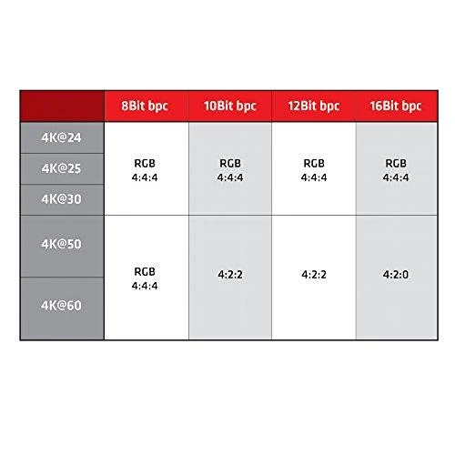 CLUB 3D DP 1.4 > HDMI2.0b HDR ACTIVE