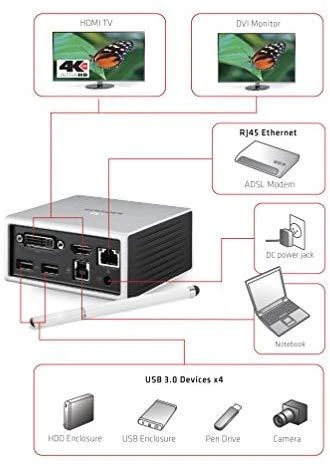 Club 3D CLUB3D SenseVision USB 3.0 4K UHD mini prijungimo stotis