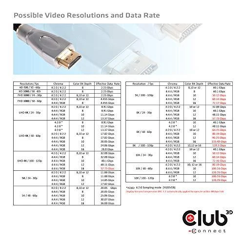 Club 3D Club3D CAC-1373 itin didelės spartos HDMI kabelis 10K 120Hz 48Gbps HDMI 2.1 Vyriškas ir Vyriškas 3 m, padengtas juodu auksu
